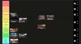 le tier list derpina
