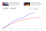 viewstats.com