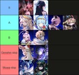 Screenshot 2025-07-25 at 13-19-19 Create a Nod-Krai Character Tier List - TierMaker