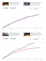 Viewstats