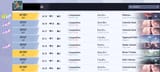 average competitive game
