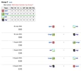 SC25_Group