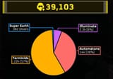 Numbers