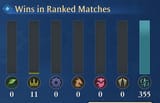 wins
