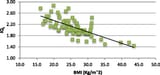 Graphic-showing-the-relation-between-IQ-L-and-BMI