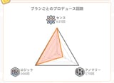 Nonsensu
