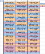 HSR Station Stats 26 July 25 v2