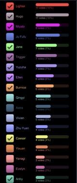 List