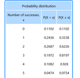 probability