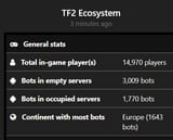 TF2 is in shambles right now