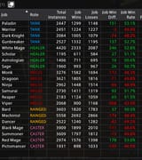 CC stats
