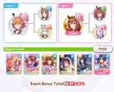 supports and legacy