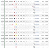 Special Week record