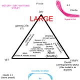 model triangle