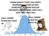 eomm