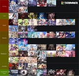 event tier