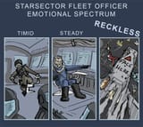 Officer spectrum