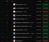 July sales