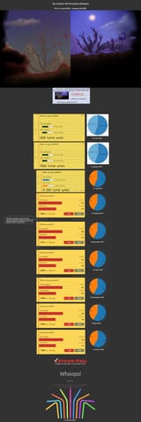 Crimson VS Corruption Poll