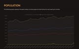 Turtle Wow PvE server population