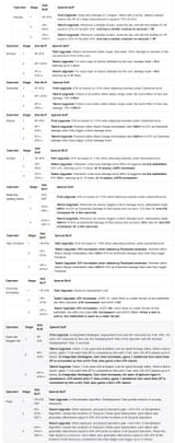 module info