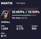 TotalMantisLove