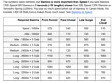 stamchart 1