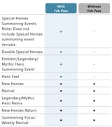 spark availability