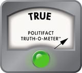 meter-true