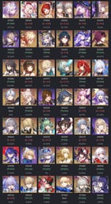 3.4 PF data