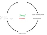 tesg cycle 2