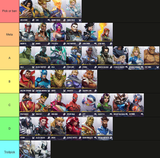 Tierlist