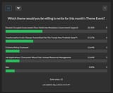Results