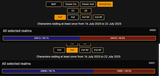 PvP GODs can&#039;t stop winning