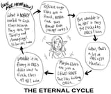 eternal cycle