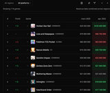 april revenue