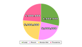 Flowchart