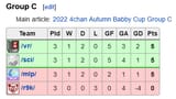 Screenshot 2025-08-02 at 18-23-31 2022 4chan Autumn Babby Cup - Rigged Wiki