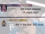 Average hyperlimited in Granblue Fantasy