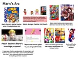 Mario Arc
