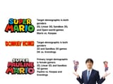 The future of the Super Mario franchise