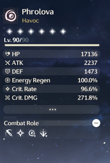 Phrolova stats