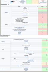 comparison