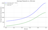 take 2 reward curves