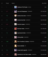 nikke november revenue