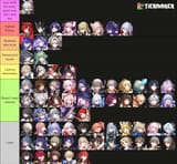 Who needs buffs the most