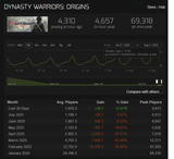 origins numbers