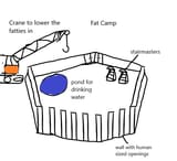 fat camp