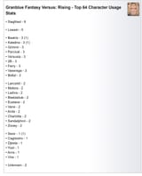 chara usage