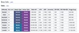 kurokage_stats_table